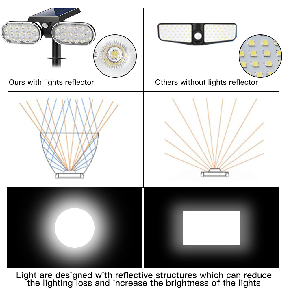 Solar Landscape Outdoor 360º Motion Swivel with Automatic On/Off.