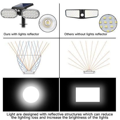 Solar Landscape Outdoor 360º Motion Swivel with Automatic On/Off.