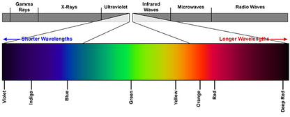 Sunset Switch Bulb. (Blue Depleted / Blue Enriched)