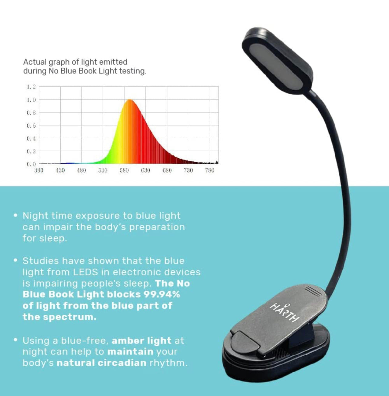 Reading Lamp - Low Blue Light - Amber Clip-On Study Light